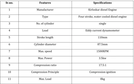 TABLE 1: VCR ENGINE SPECIFICATION: 