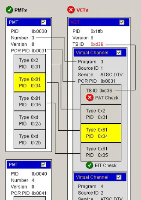 Figure 6 illustrates a situation where the EIT event  referenced by an ETT instance does exist