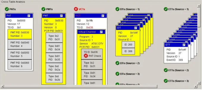 Figure 7 illustrates a situation where the user has  selected an event in the EPG, causing the event in the  EPG and the associated event block in the EIT and the  associated ETT instance all to be highlighted in yellow