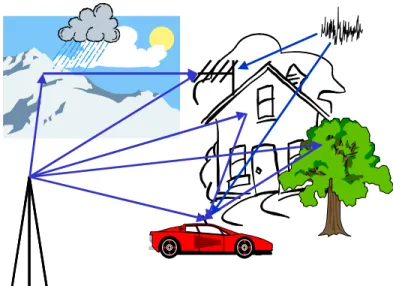 Fig. 7: Terrestrial transmission channel 