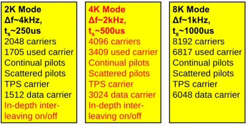 Fig. 10: Overview of 2k, 4k and 8k modes 