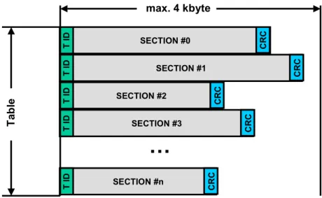Fig. 4: Sections and tables 