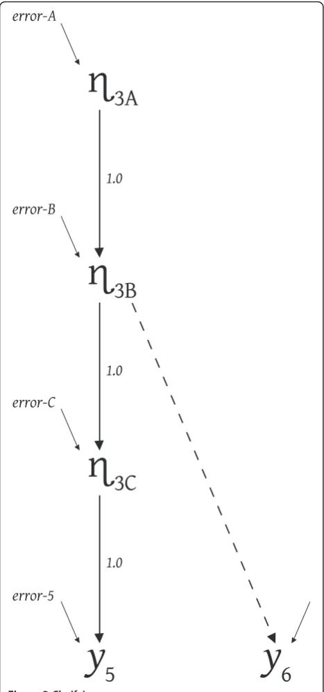 Figure 3 Clarifying η3.