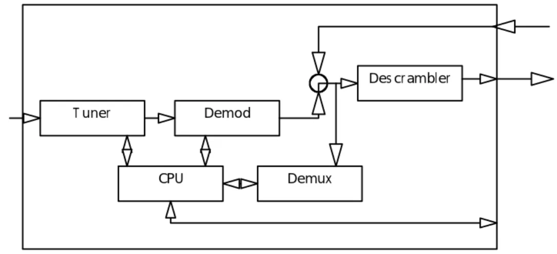 Figure 6: Illustrative type 'B' module for broadcast networks
