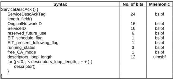 Table 28: ServiceDescReq syntax