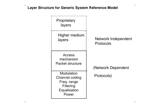 Figure 2: Layer structure for generic system reference model