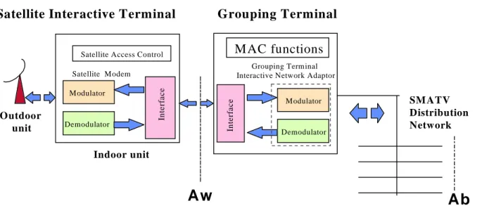 Figure 6 presents the functional block diagram of the SMATV IC system for both: