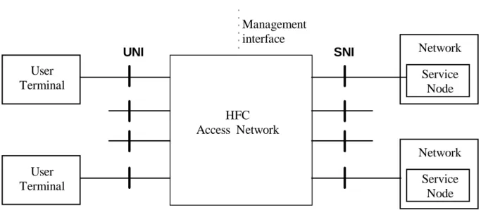 Figure 1: General Access Network architecture and boundaries