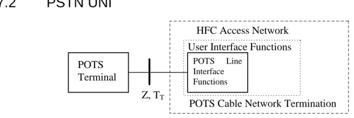 Figure 9: Reference configuration at UNI for POTS