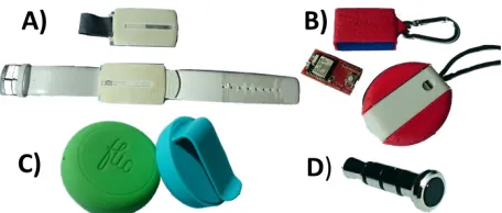 Figure 2 SnAPP compatible device family 