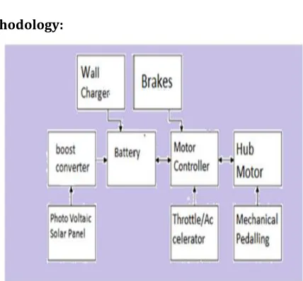 Fig. Working Model Block Diagram