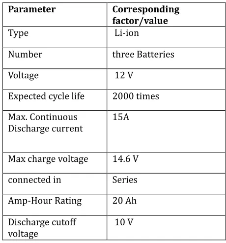 Table : Specifications of Battery 