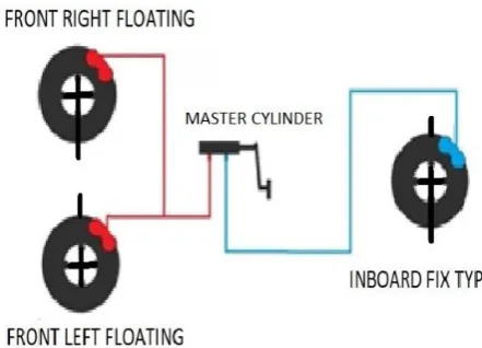 Figure 1.  Layout of braking system
