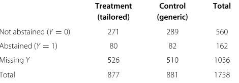 Table 1 The pattern of missingness for the primary trialoutcome Y