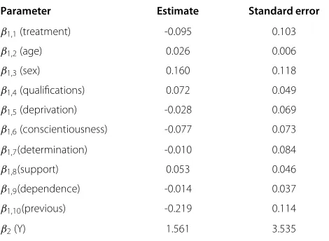Table 5 Estimates from the full selection model
