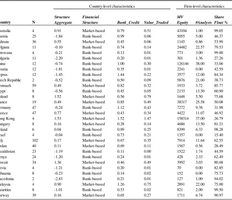 TABLE 3 