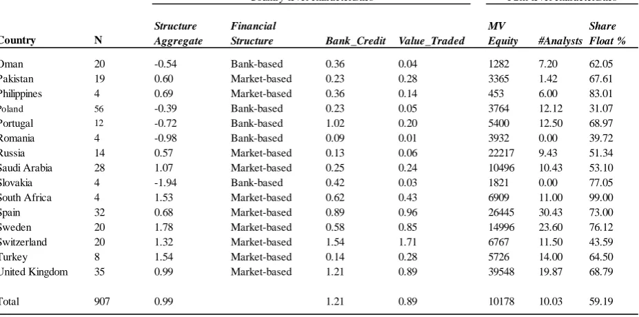 TABLE 3 (continued)  