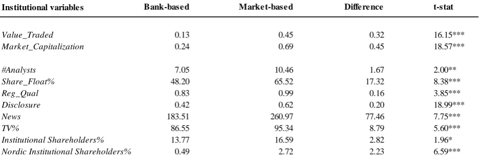 TABLE 4 
