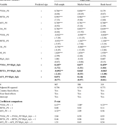 TABLE 6 
