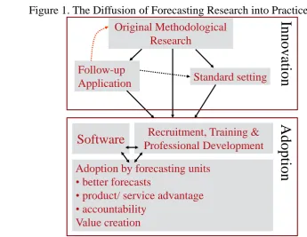 Figure 1. The Diffusion of Forecasting Research into Practice