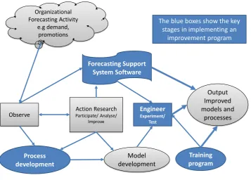 Figure 3. Bridging the Gap: Observe, Engineer, Experiment, Educate 