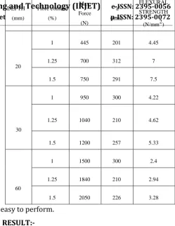 Fig. no. 2: Compressive Strength Test 