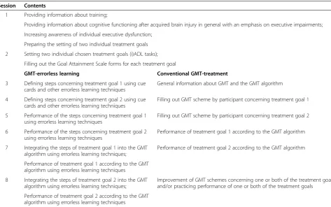 Table 1 Content of GMT sessions for both treatment arms