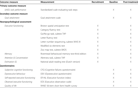 Table 2 Recruitment- and outcome variables