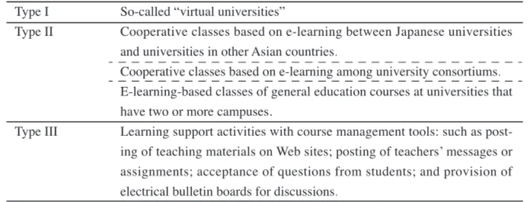 Table 1   Examples of each type of e-learning.