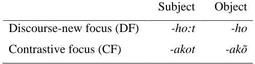 Table 1.1. Focus morphemes in Chickasaw.