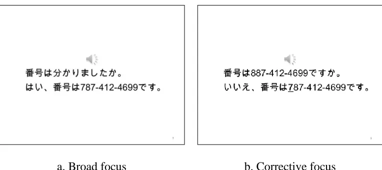 Figure 2.2. Screenshots of the perception experiment for Tokyo Japanese (Left panel: 