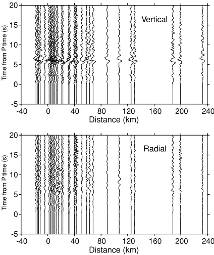Fig. 2. Epicenter distribution of teleseismic events used in this study. Grayscale shows depths of the events.