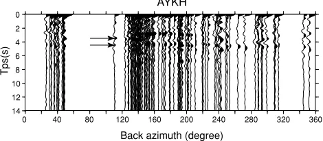 Fig. 4. Example of radial receiver functions ordered by back azimuths atstation AYKH. Arrows show the phases of the Ps converted waves.