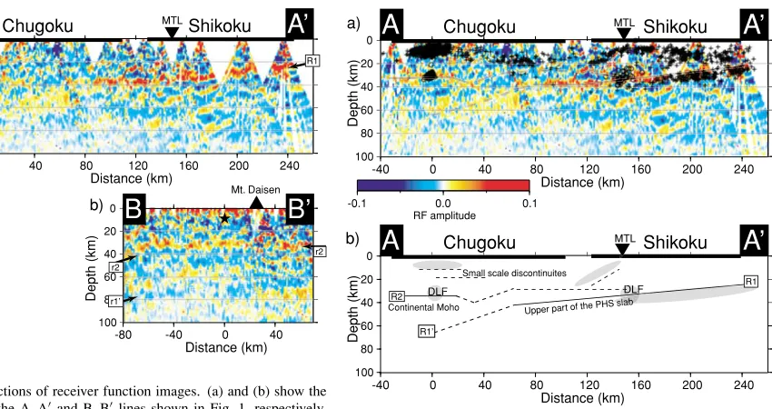 Fig. 5. Cross sections of receiver function images. (a) and (b) show theimages along the A–A′ and B–B′ lines shown in Fig