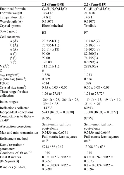 Table 2.4.1. Crystallographic parameters for compounds 2.1 and 2.2. 