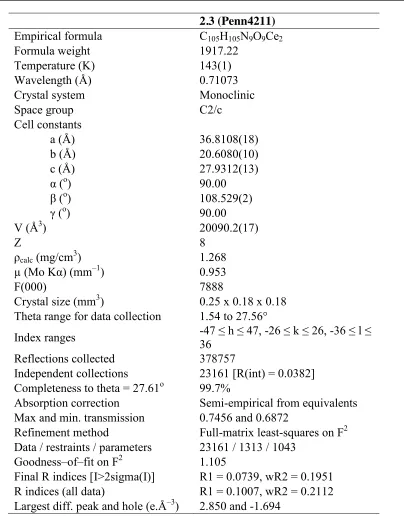 Table 2.4.2. Crystallographic parameters for compound 2.3. 