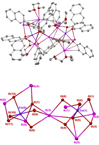Figure 2.2.8. 30 % thermal ellipsoid plot of {K6(DME)4[Ce2(Onaph)12]}n (2.10). The top 