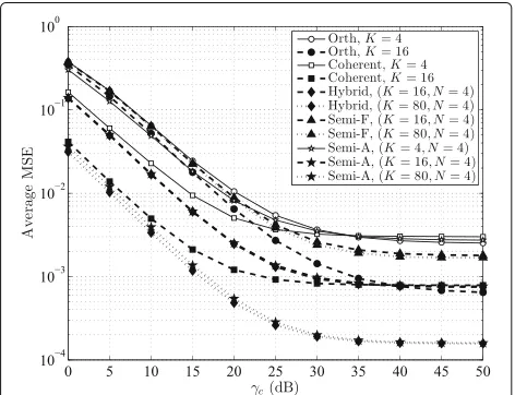 Fig. 5 Simulation and theoretical results of E {β}
