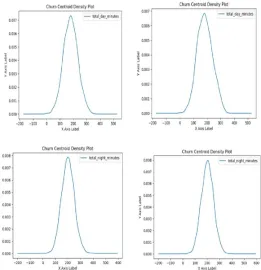 TABLE  CATION ACCURACIES FOR TELCO-CUSTOMER- 