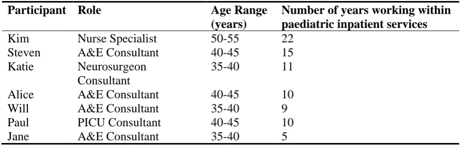 Table 1. Participant Characteristics 