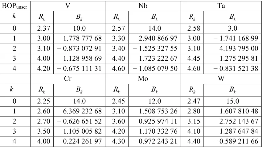 Table 3-7. Parameters used in the pair potential Φ in BOPunscr given in eq. (3.10). Rk is in 