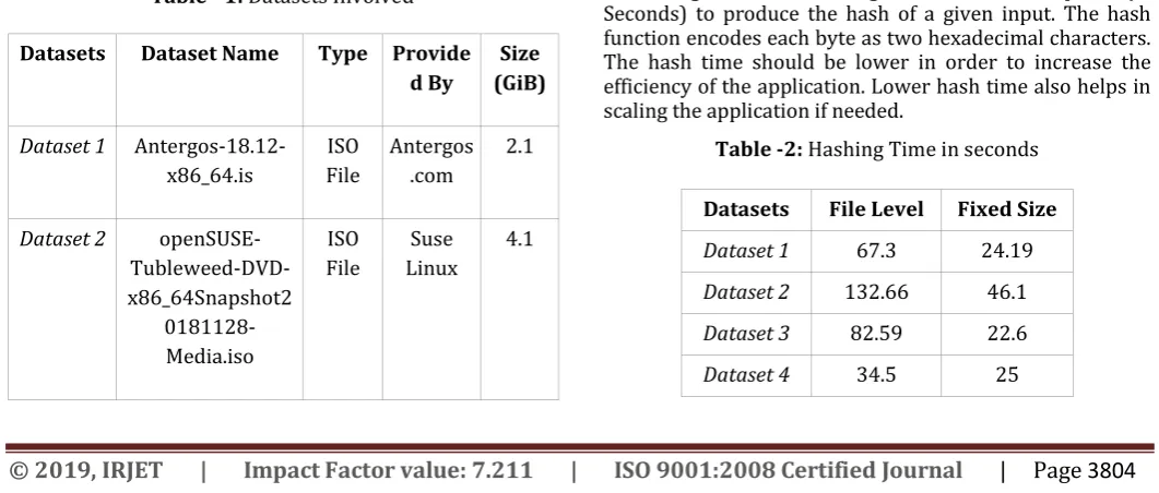 Fig -6: Use Case Diagram  