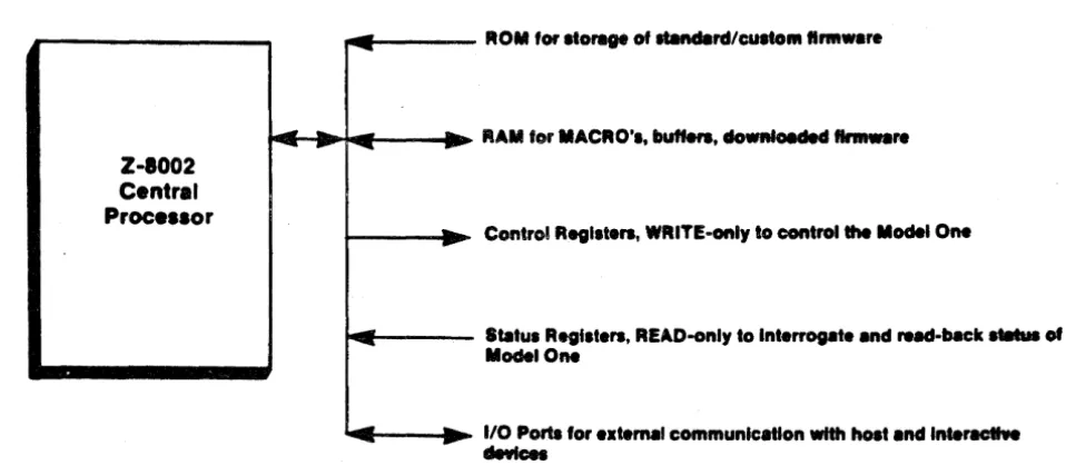 Figure 4.1 diagrams the central processor. 