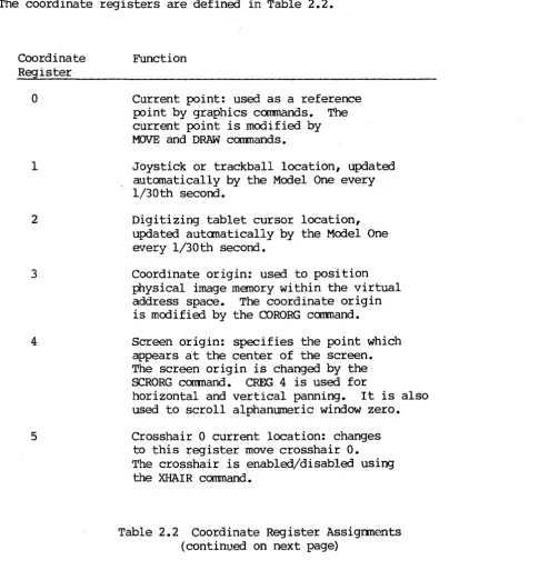 Table 2.2 Coordinate Register Assignments (continued on next page) 