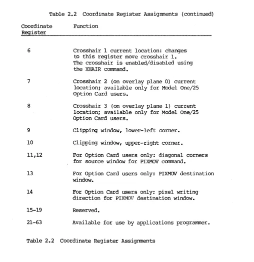 Table 2.2 Coordinate Register Assignments (continued) 
