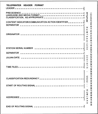 Figure 1-2.—Message header (format line 2).