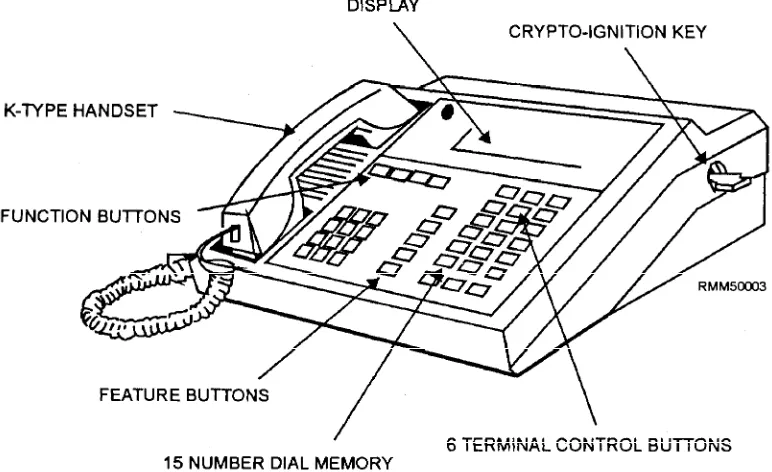 Figure 1-3.—AT&T STU-III terminal.