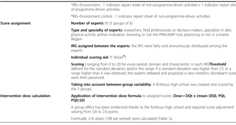 Table 2 An example of intervention related group (IRG)identification