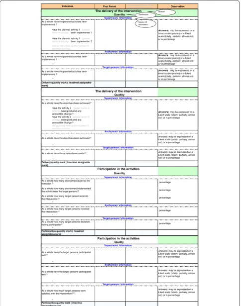 Figure 2 Template of indicators report sheet.