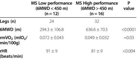 Table 1 Demographics of study participants